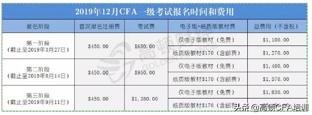 2019年12月CFA报名时间与费用出炉