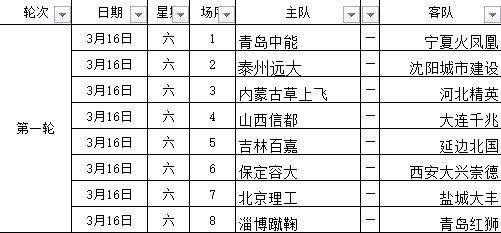 2019年中乙联赛预赛循环赛阶段赛程表( - 今日
