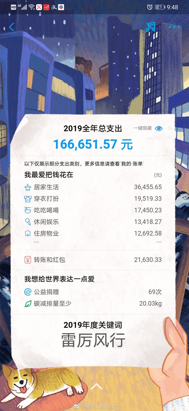 支付寶年度賬單出爐來看看一對情侶一年養家究竟要花多少錢