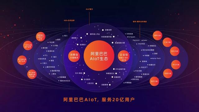 独舞→对舞→群舞，阿里领舞万亿IoT派对-锋巢网