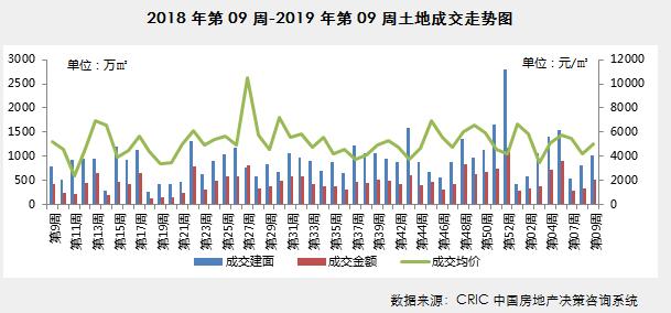 南沙新区gdp(3)