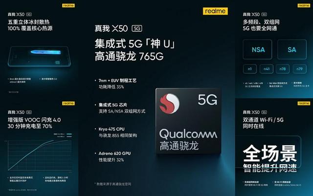 realme����X50 5G���շ����� ��Ʒ���ȿ�