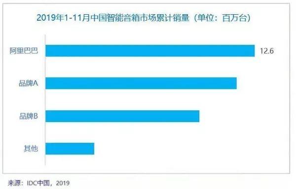 独舞→对舞→群舞，阿里领舞万亿IoT派对-锋巢网