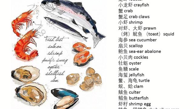 人气美食潮汕牛肉火锅用英语怎么说