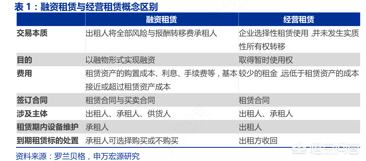 解读售后回租：金融领域里的双赢模式