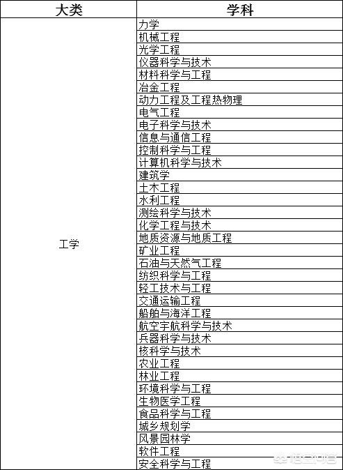 工科实力最强的大学排名(工科大学排名2021最新排名)