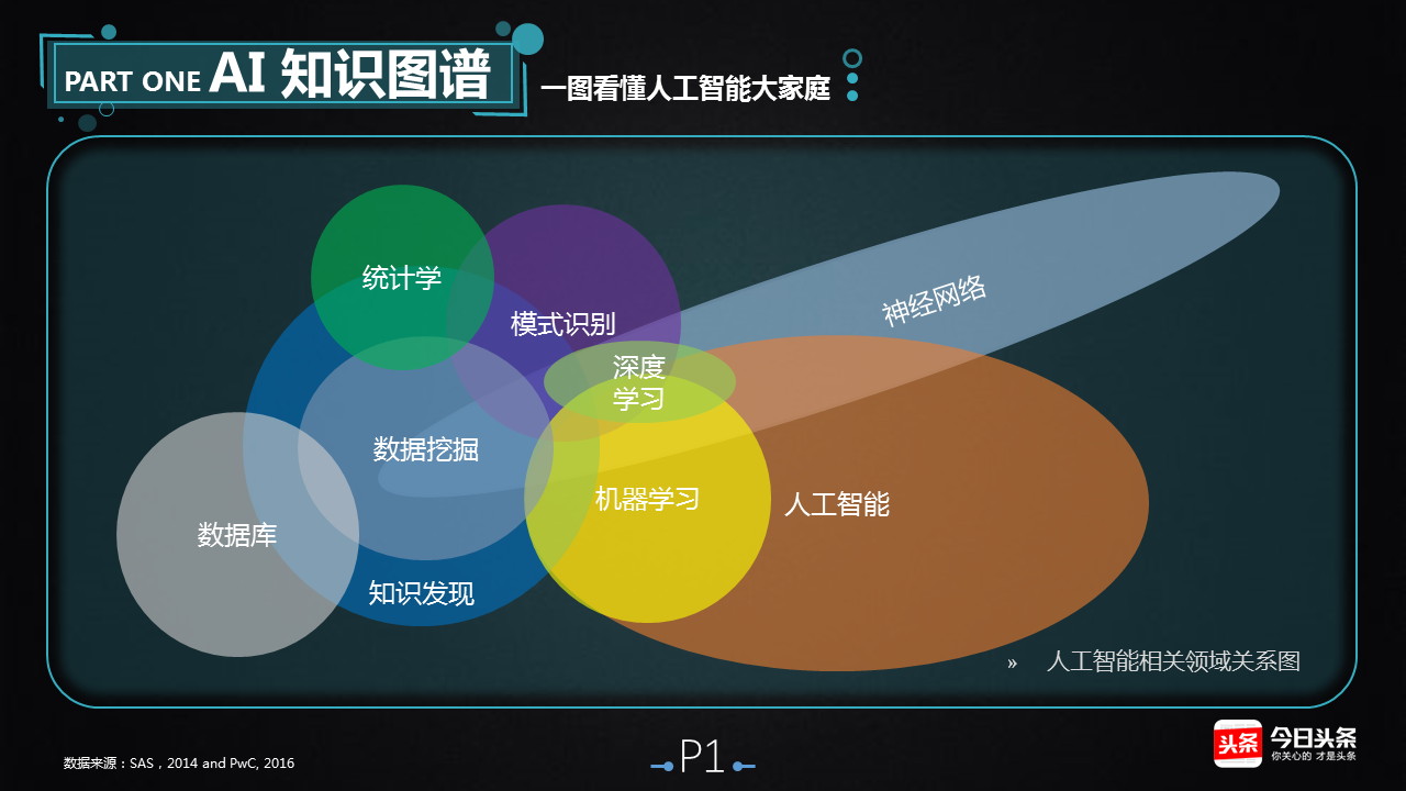 人工智能知识