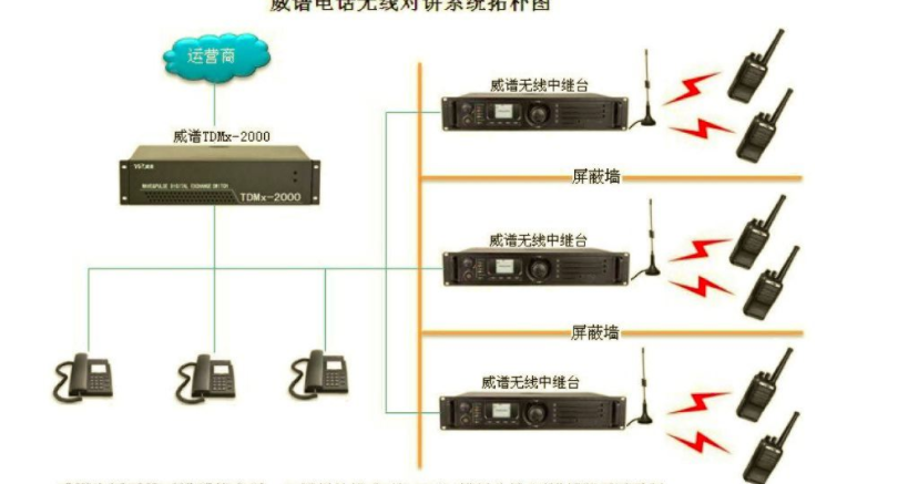 中继台设置