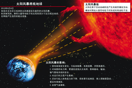 头条问答