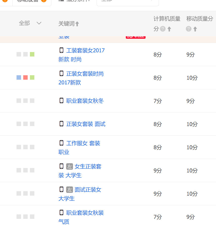 直通车修改出价有影响吗=直通车修改出价有影响吗知乎