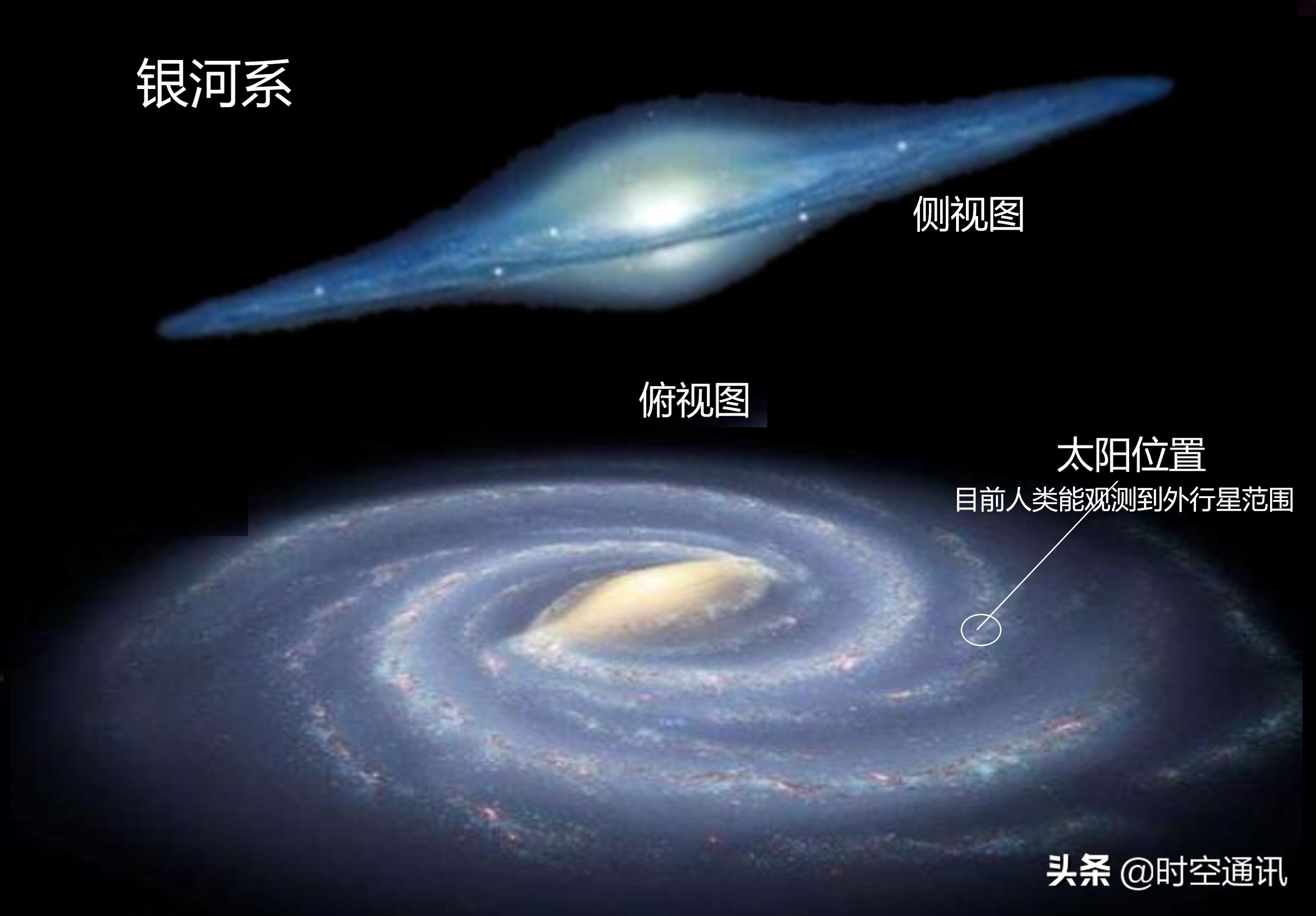 宇宙中有多少个银河系?银河系有多少颗恒星? - 盾灵网